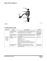 Preview for 635 page of Doosan 5001 Instructions Manual