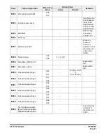 Preview for 705 page of Doosan 5001 Instructions Manual