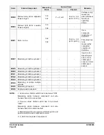 Preview for 706 page of Doosan 5001 Instructions Manual