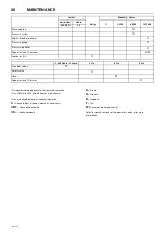 Preview for 28 page of Doosan 7/20 Operation And Maintenance Manual