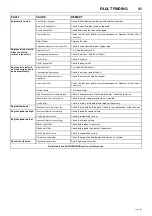 Preview for 43 page of Doosan 7/20 Operation And Maintenance Manual