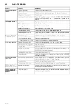 Preview for 44 page of Doosan 7/20 Operation And Maintenance Manual