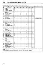 Preview for 36 page of Doosan 9/235 Operation And Maintenance Manual