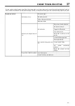 Preview for 39 page of Doosan 9/235 Operation And Maintenance Manual