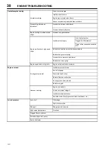 Preview for 40 page of Doosan 9/235 Operation And Maintenance Manual