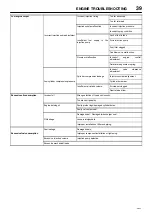 Preview for 41 page of Doosan 9/235 Operation And Maintenance Manual