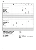 Preview for 44 page of Doosan 9/235 Operation And Maintenance Manual