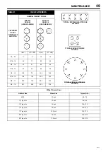 Preview for 51 page of Doosan 9/235 Operation And Maintenance Manual