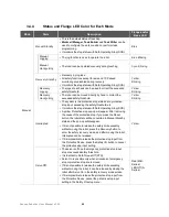 Preview for 40 page of Doosan A0509 User Manual