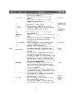 Preview for 41 page of Doosan A0509 User Manual