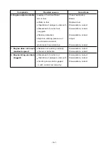 Preview for 161 page of Doosan D1146 Installation Operation & Maintenance