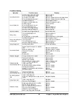 Preview for 538 page of Doosan D20G Service Manual