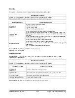 Preview for 739 page of Doosan D20G Service Manual