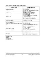 Preview for 741 page of Doosan D20G Service Manual