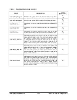 Preview for 754 page of Doosan D20G Service Manual