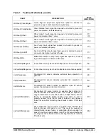 Preview for 756 page of Doosan D20G Service Manual