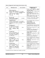 Preview for 761 page of Doosan D20G Service Manual