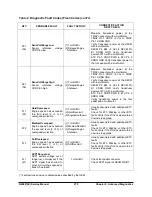 Preview for 770 page of Doosan D20G Service Manual