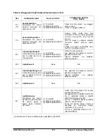 Preview for 775 page of Doosan D20G Service Manual