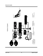 Preview for 820 page of Doosan D20G Service Manual