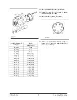 Preview for 993 page of Doosan D20G Service Manual