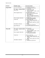 Preview for 1100 page of Doosan D20G Service Manual