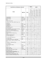 Preview for 1152 page of Doosan D20G Service Manual