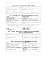 Preview for 61 page of Doosan D82 Operation And Maintenance Manual