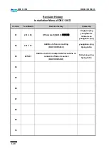 Preview for 122 page of Doosan DBC 130 II Installation Manual