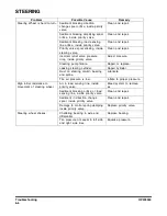 Preview for 240 page of Doosan DL200 Operation And Maintenance Manual