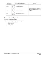 Preview for 235 page of Doosan DX140LC Operation And Maintenance Manual