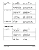 Preview for 282 page of Doosan DX140LC Operation And Maintenance Manual