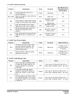 Preview for 119 page of Doosan DX140LCR Shop Manual