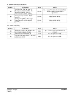 Preview for 120 page of Doosan DX140LCR Shop Manual