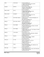 Preview for 407 page of Doosan DX140LCR Shop Manual