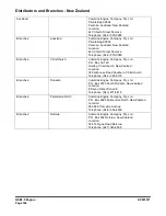 Preview for 420 page of Doosan DX140LCR Shop Manual