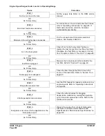 Preview for 478 page of Doosan DX140LCR Shop Manual