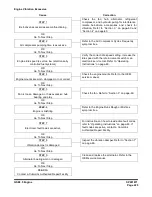 Preview for 481 page of Doosan DX140LCR Shop Manual