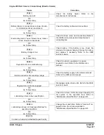 Preview for 483 page of Doosan DX140LCR Shop Manual