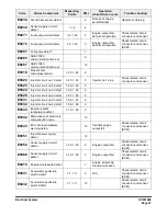 Preview for 934 page of Doosan DX140LCR Shop Manual