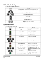 Preview for 132 page of Doosan DX380LC-7K Operation And Maintenance Manual