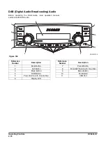 Preview for 176 page of Doosan DX380LC-7K Operation And Maintenance Manual