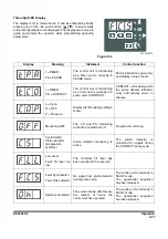 Preview for 273 page of Doosan DX380LC-7K Operation And Maintenance Manual