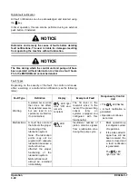 Preview for 286 page of Doosan DX380LC-7K Operation And Maintenance Manual