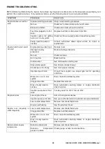 Preview for 63 page of Doosan G06030001 Operation & Maintenance Manual