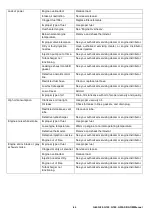 Preview for 64 page of Doosan G06030001 Operation & Maintenance Manual