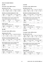 Preview for 84 page of Doosan G06030001 Operation & Maintenance Manual