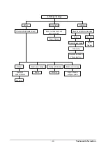 Preview for 48 page of Doosan GL08K Operation & Maintenance Manual