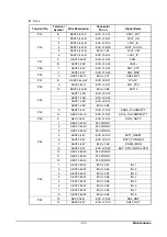 Preview for 140 page of Doosan GL08K Operation & Maintenance Manual