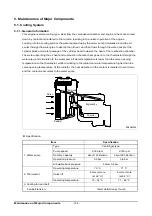 Preview for 165 page of Doosan GL08K Operation & Maintenance Manual